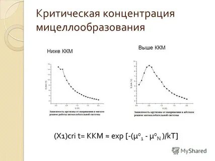 Критическая концентрация мицеллообразования ккм