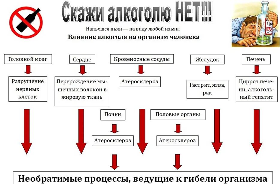 Памятка о вреде алкоголизма. Блокировать нашу связь на вине