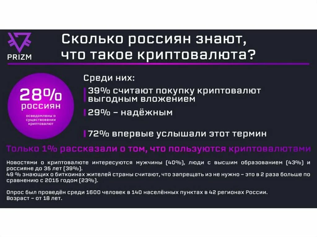 Криптовалюта что это и для чего. Биткоин презентация. криптовалюта презентация. цифровая валюта презентация. презентация по криптовалюте.