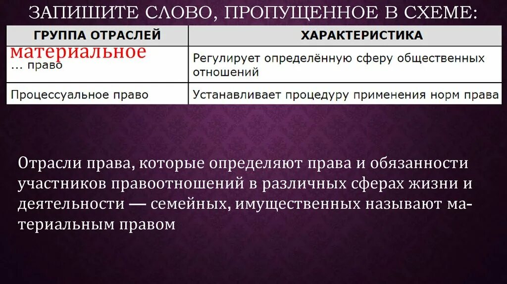 Регулирует определённую сферу общественных отношений. Право которое регулирует определенную сферу общественных отношений.