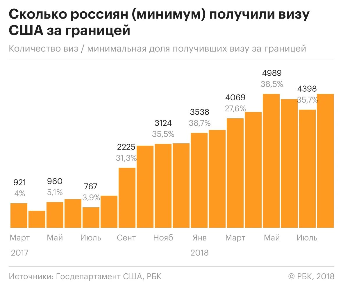 Сколько россиян. Количество россиян. Количество выезжающих за рубеж россиян по годам. Количество россиян за рубежом.