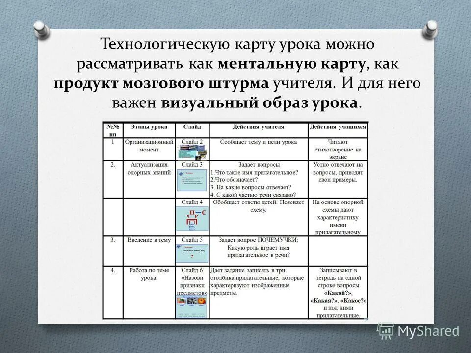 На какие вопросы отвечает технологическая карта. Порядок составления технологической карты. Образец технологической карты изготовления парохода. Технологическая карта картофелемялки 6 класс по технологии. Технологическая карта изготовление нутромера.