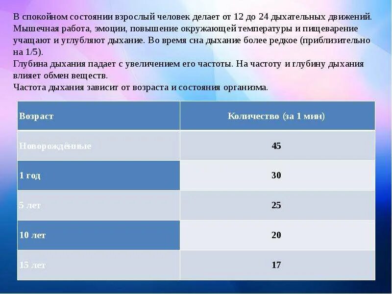 Правильное дыхание характеризуется ответ. Правильное дыхание характеризуется. Правильное дыхание характеризуется более. Чем характеризуется дыхание. Чем характеризуется правильное дыхание.