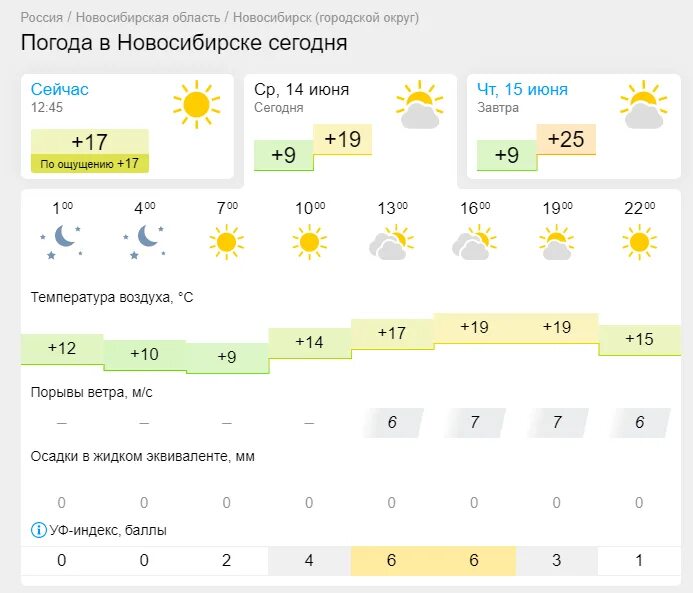 Погода часы воскресенск. Облачная погода. Что такое индекс погоды. Погода часовая. Почему такая погода.