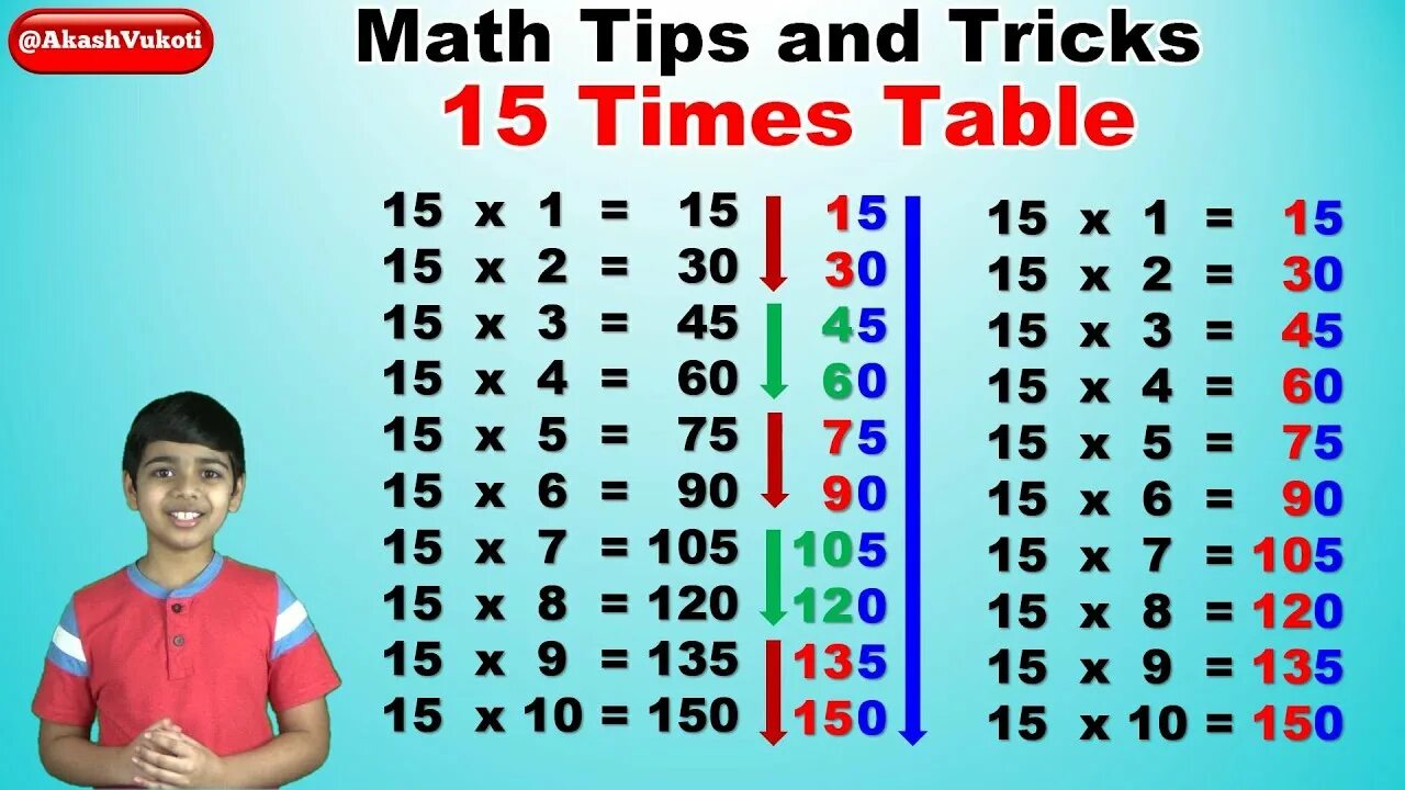 15 times. Three times table. 15 times. Whose line is it anyway. Times tables.