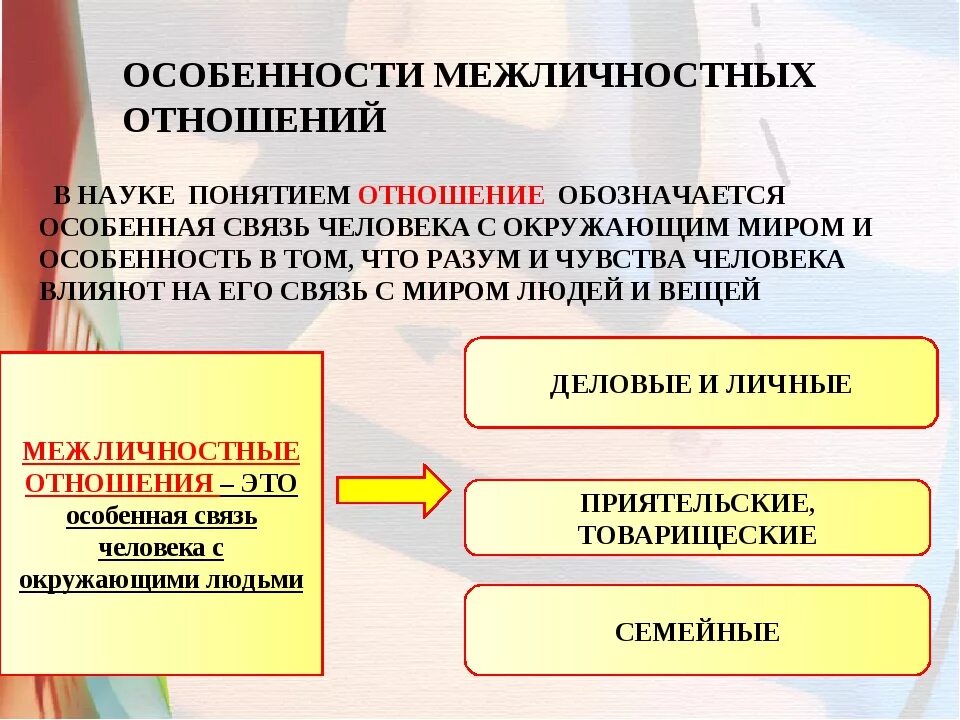 Личные отношения признаки. Особенности межличностных отношений. В чём состоят основные особенности межличностных отношений. Особенности межличностных взаимоотношений. Особенности межличностных отношений кратко.