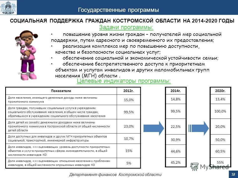 Меры государственной поддержки населения. Программы республики тыва. Национальные программы финансовой. Государственные программы 2014 2020 годы. Программы в сфере физической культуры и спорта:.