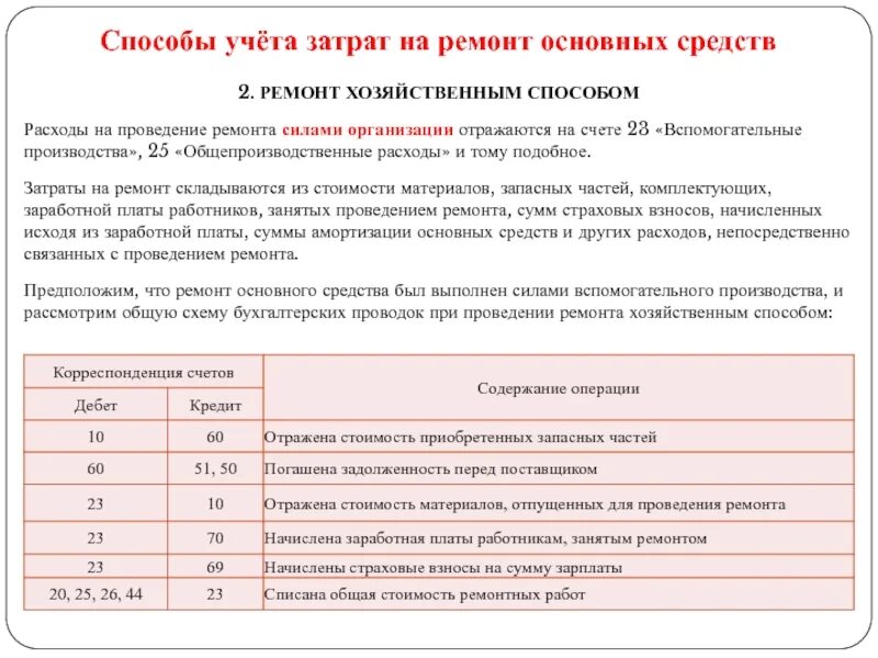 Учет затрат в бухгалтерском учете. Отражены расходы на капитальный ремонт проводка. Затраты на ремонт основных средств. Хозяйственный способ ремонта основных средств. Списаны затраты на ремонт.