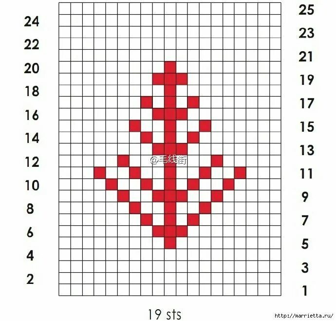 Клеточки вязание. Жаккард елочки. Норвежский жаккард узоры и схемы. Схема снежинки спицами. Схемы вязания новогодних пледов.