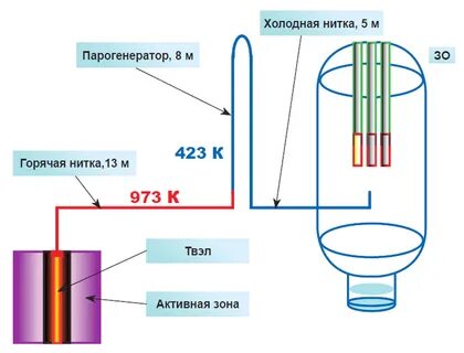 Холодная нить