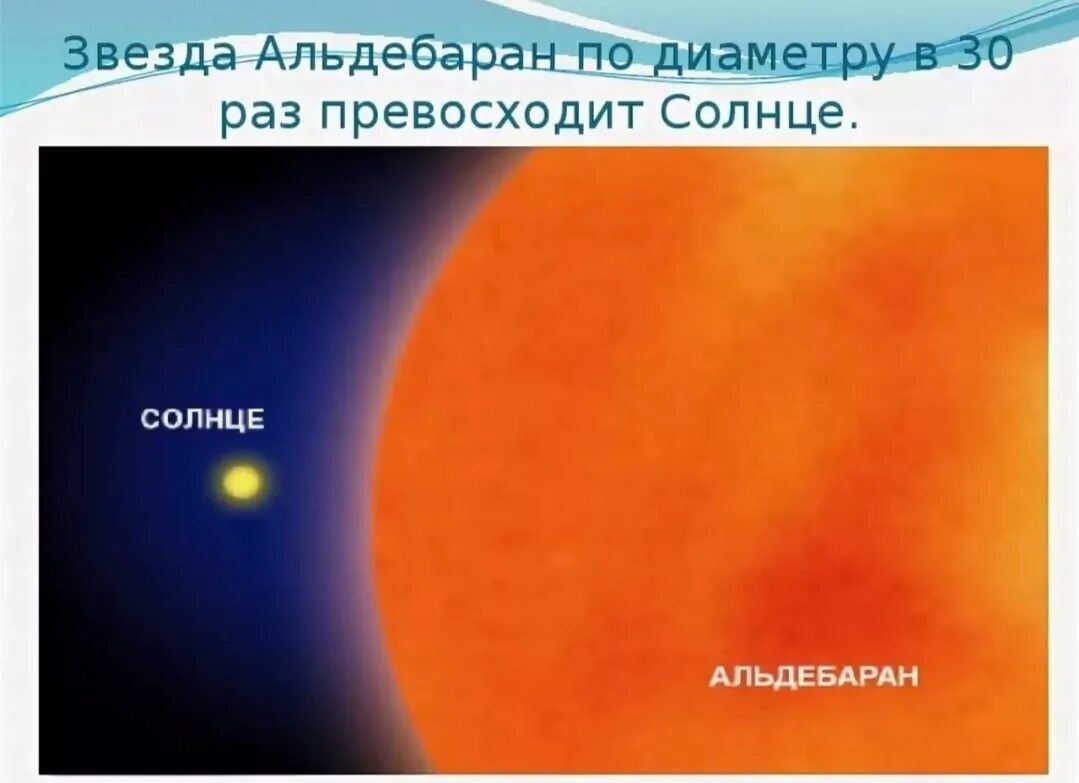 Солнце Сириус Альдебаран. Альдебаран звезда и солнце. Самая большая звезда Альдебаран. Альдебаран красный гигант. Регул солнце сириус