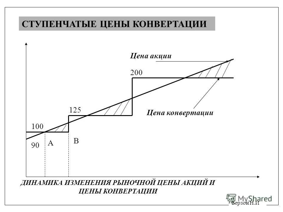 Ставка конвертации