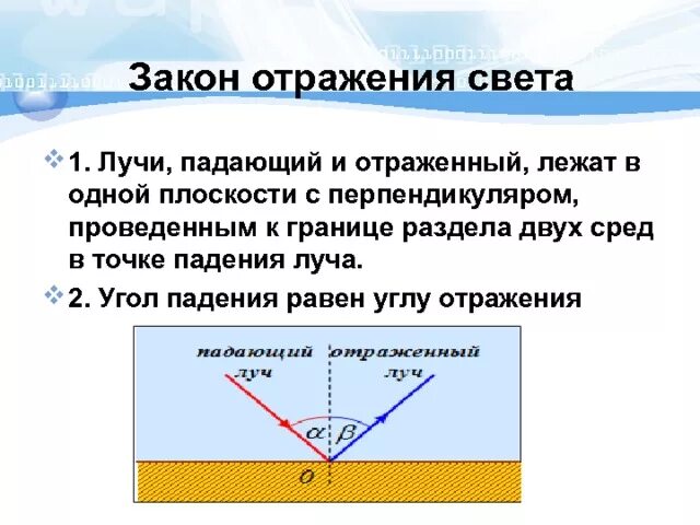 Физика 8 класс отражение света законы отражения света. Закон преломления света угол падения равен углу отражения. Первый закон отражения света физика 8 класс. Законы отражения и преломления света физика 8 класс.