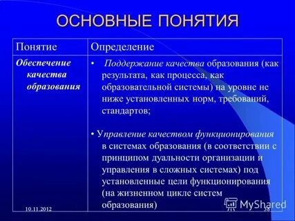 Уровень качества понятие и определение