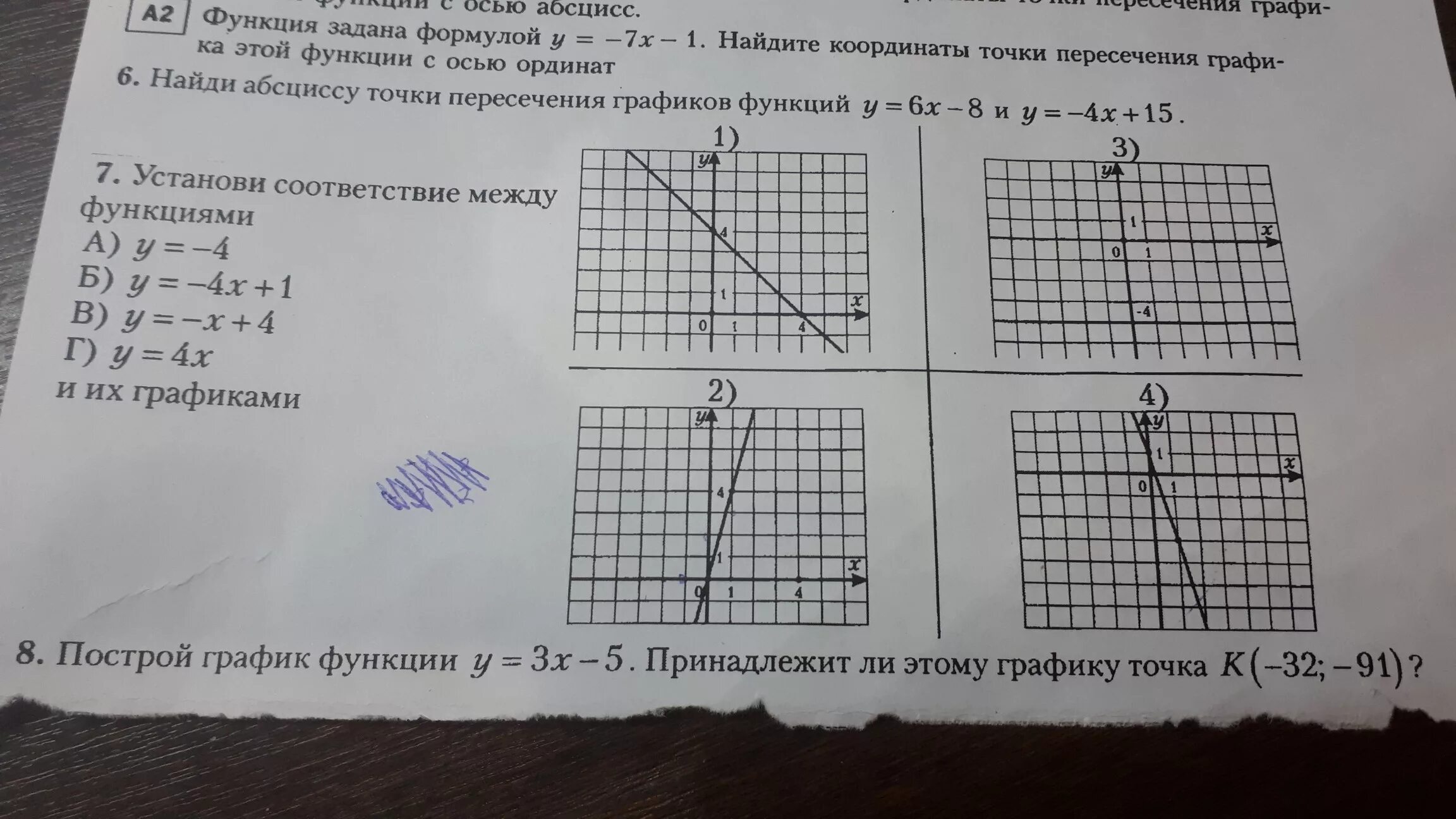 Функция задана y 5x 5. Функция задана формулой найти. Найдите абсциссу точки пересечения графиков. Абсциссу точки, в которой функция. Запишите координаты точки пересечения Графика функции с осью ординат.