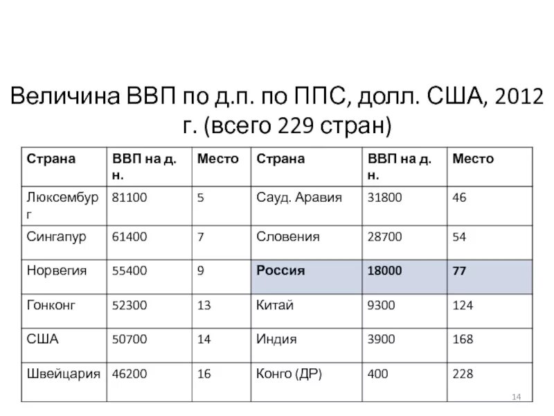 Как рассчитать ппс. Расчет ввп по паритету покупательной способности. ввп по ппс. расчет ввп по ппс. как определить ввп по ппс?.