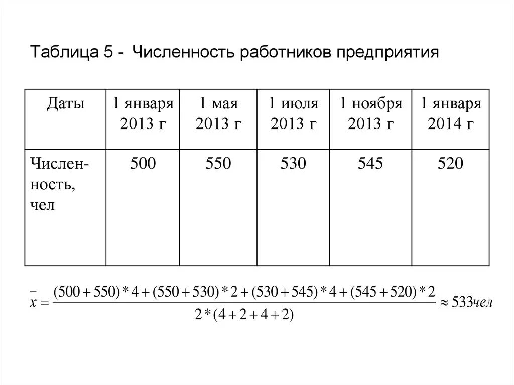 Численность работников таблица. Количество персонала таблица. Численность работников предприятия. Численность предприятия таблица.