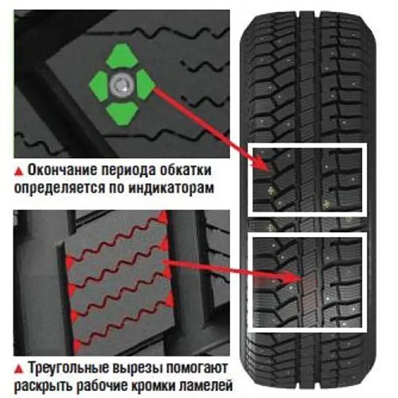 Индикатор обкатки шипованных шин Кордиант. Индикатор обкатки зимней шипованной резины. Индикатор обкатки шипованных шин Кама евро. Индикатор прикатки шипа. Обкатка летних шин