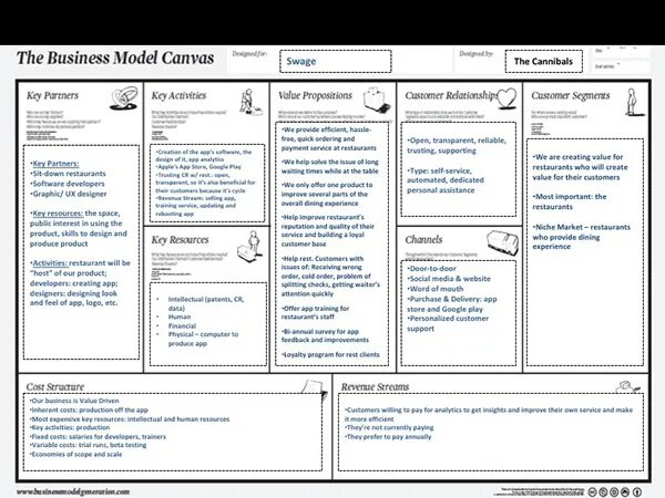 Бизнес модель канвас остервальдера. Канвас остервальдера пример. Business model canvas на русском. Бизнес модель кафе. Кондитерская бизнес модель.