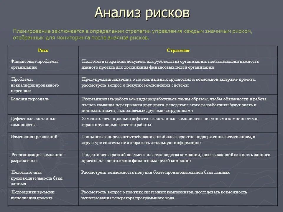 Мероприятий в данной области. Перечень рисков проекта. Анализ возможных рисков. Анализ рисков проекта. План управления рисками проекта.