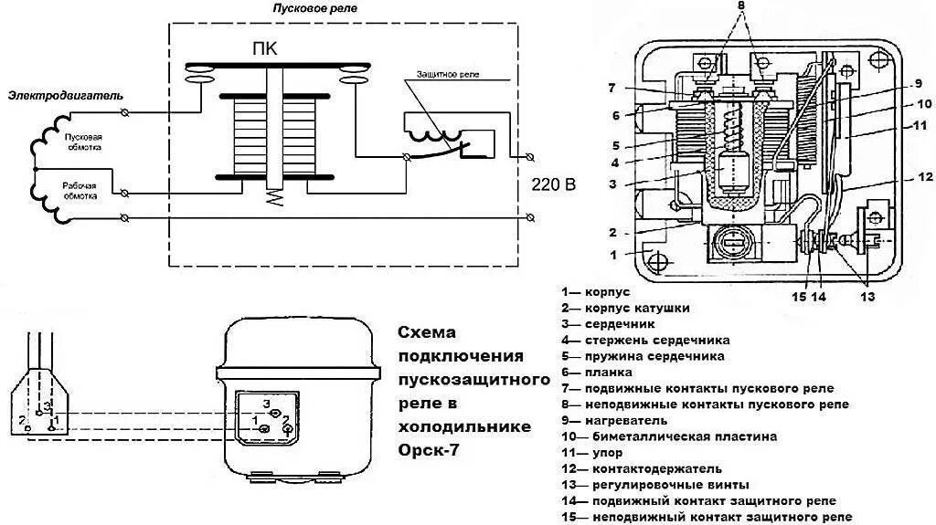 Ртк подключить