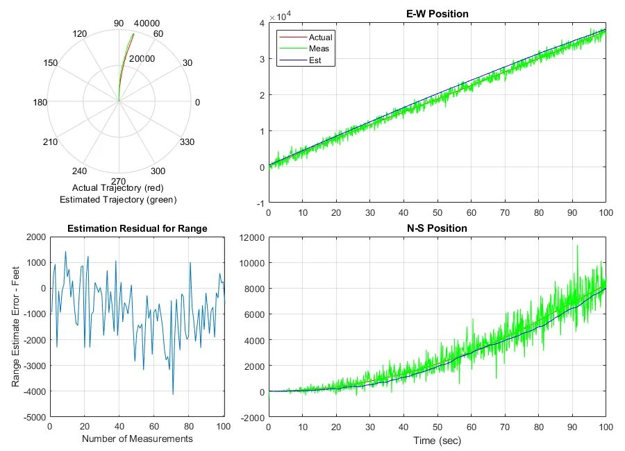 Radar matlab. Эллиптический фильтр матлаб блок. matlab 2025. matlab 2025. программа обработки сигналов.