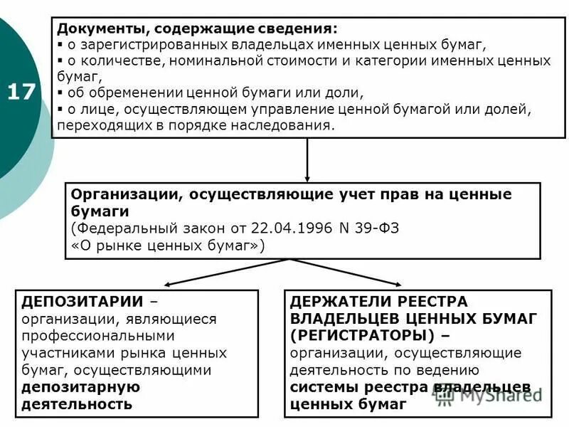 закон профессиональных участниках