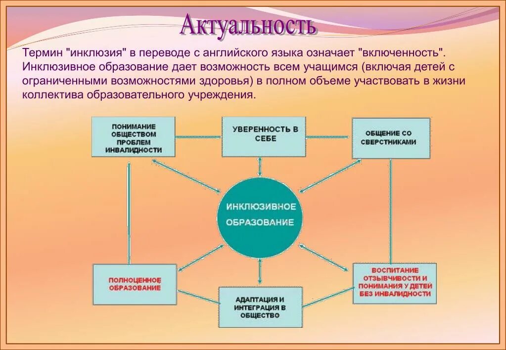 Какая информация по инклюзивному образованию