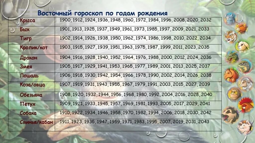 Рак даты с какого числа по какое. Гороскоп даты. гороскоп по дате рождения. даты гороскопа по знакам зодиака. знаки зодиака по датам рождения.