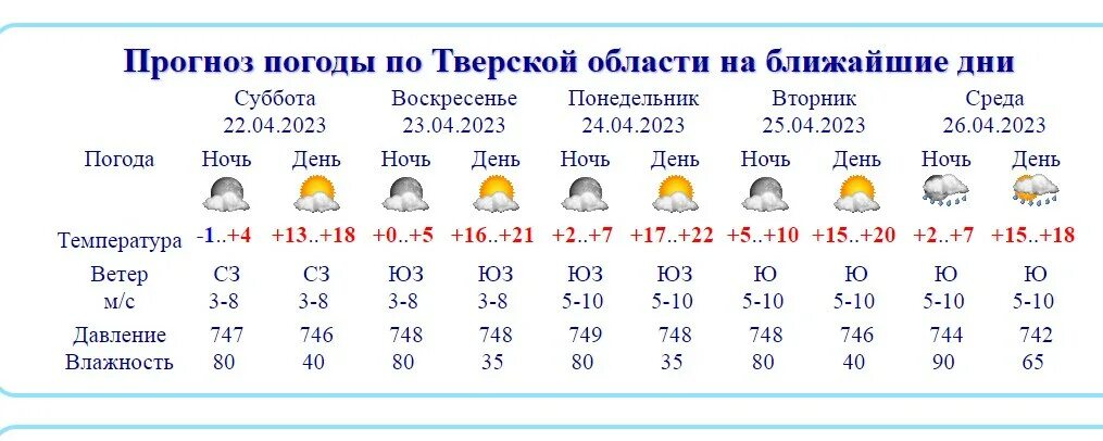 Погода солнечный тверская