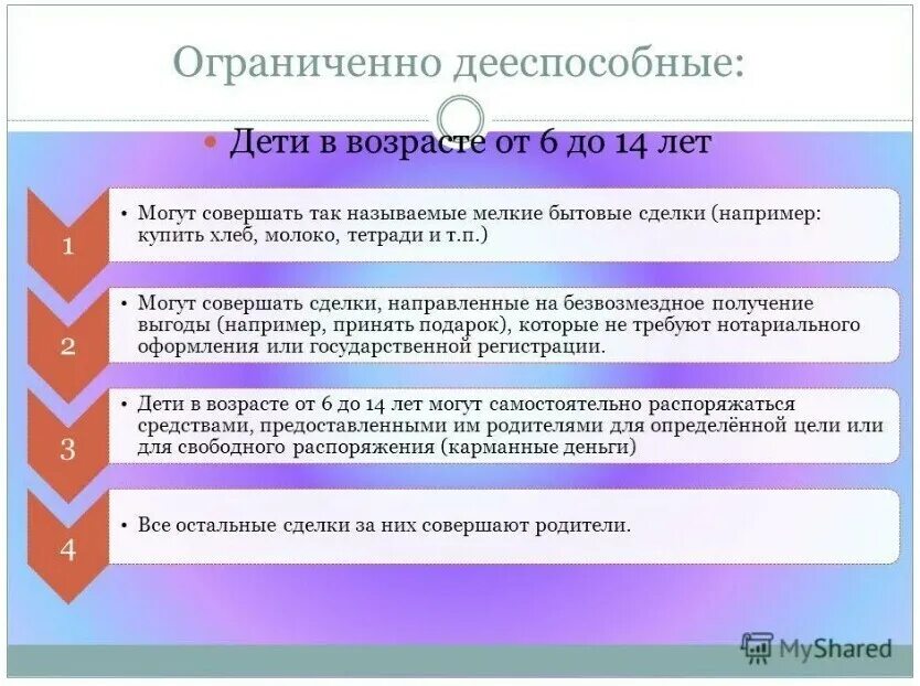 Самостоятельно совершать любые сделки возраст. Мелкие бытовые сделки ограниченно дееспособного. Совершать мелкие бытовые сделки. Мелкие бытовые сделки например. Мелко бытовые сделки примеры.