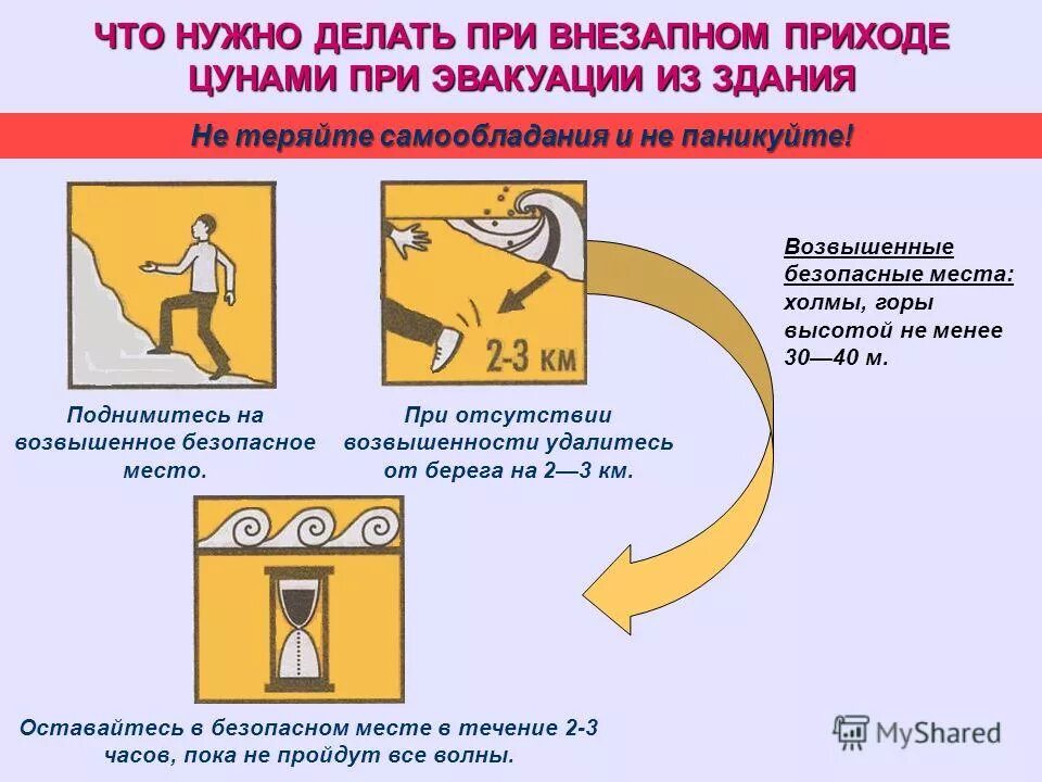 Какие действия необходимо предпринять. Правила поведения при ЦУНАМИ. Действия при угрозе ЦУНАМИ. Действия населения при ЦУНАМИ. Действия при внезапном ЦУНАМИ.