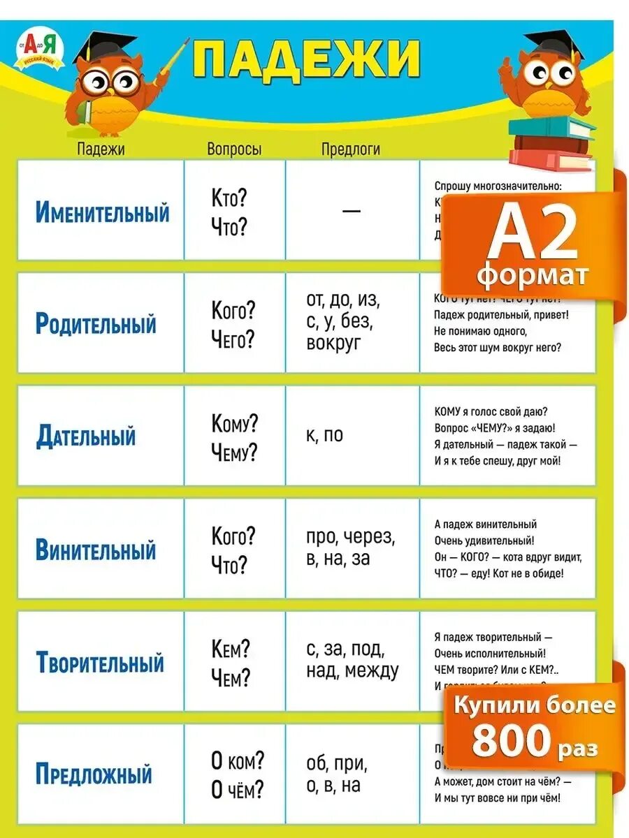 Картинок какой падеж. Плакат падежи для начальной школы. Таблица падежей. Обучающий плакат падежи. Вопросы падежные вопросы.