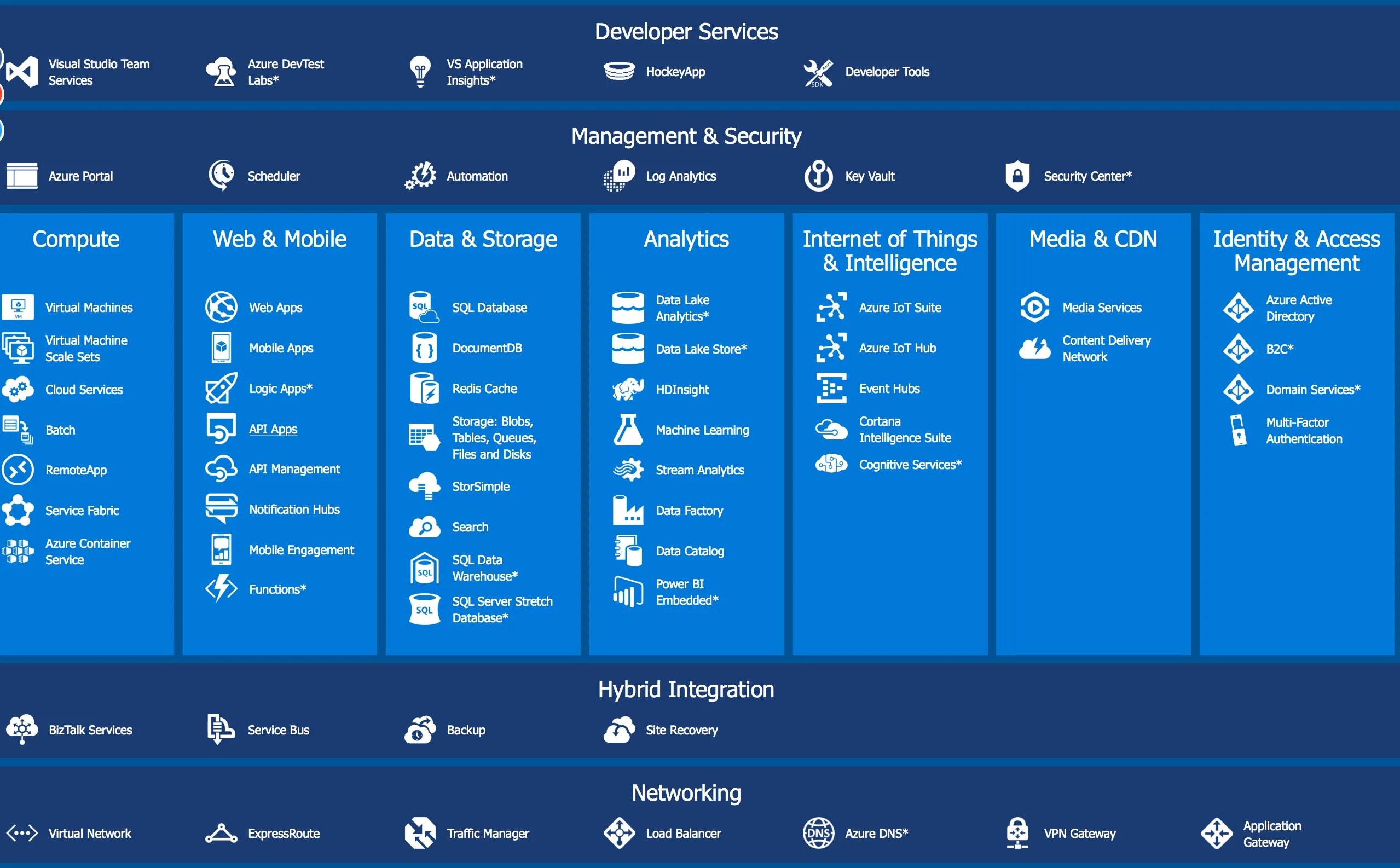 Data cdn. Microsoft Azure. Microsoft Azure ml. Microsoft Azure New. Продукты Azure.