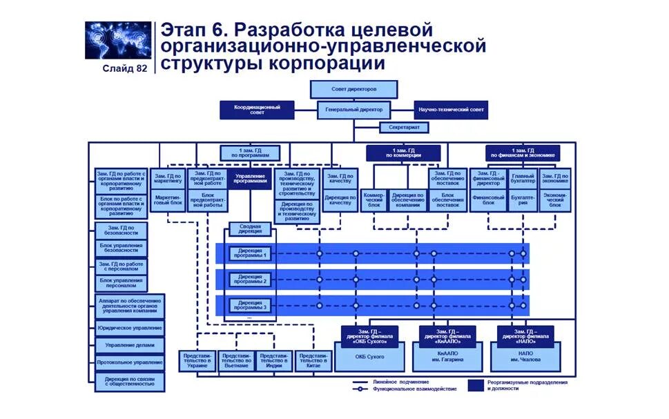 Организационная структура ПТО строительной организации. Организационная структура технического заказчика. Структура службы технического заказчика. Организационная структура службы заказчика застройщика.