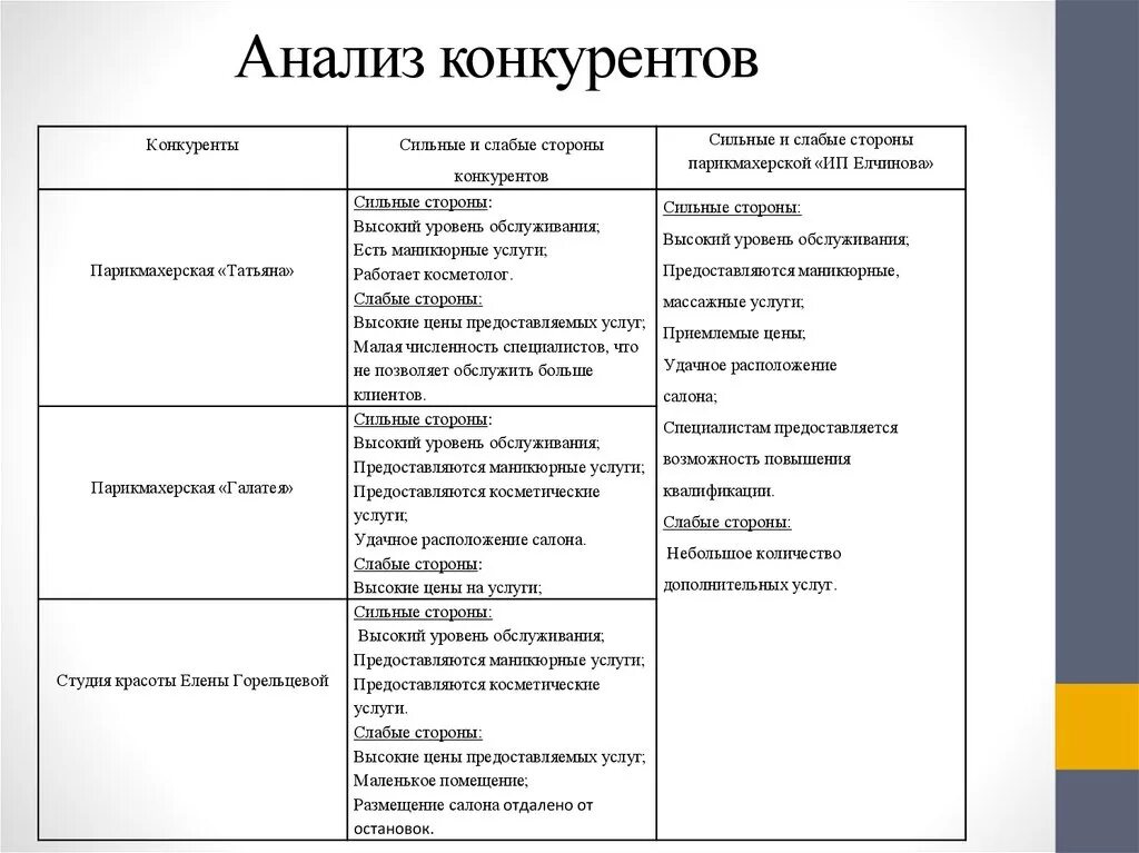 Анализ целевой аудитории пример таблица Бизнес аналитика конкурентов