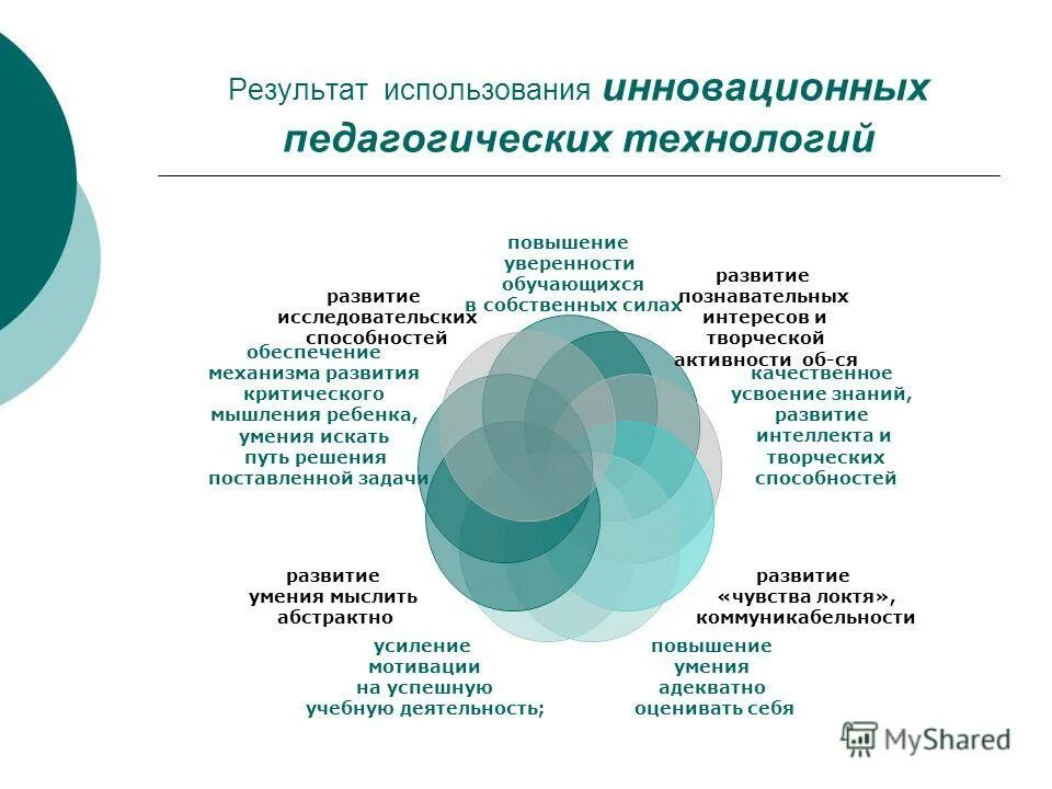 Результатом использования современных образовательных технологий. Результат использования технологии. Современные образовательные технологии. Использование результатов. Современные педагогические технологии обучения.