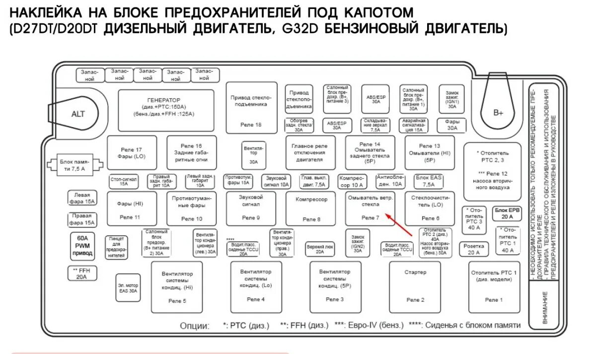 Схема саньенг актион. Предохранитель заднего стеклоочистителя Кайрон 2. Реле ближнего света SSANGYONG Rexton 2.7. Схема предохранителей SSANGYONG Actyon New 2011 года. Предохранитель вентилятора печки SSANGYONG Kyron.