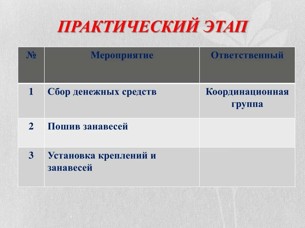 Этапы практического анализа. Практический этап. Практический этап проекта. Основной этап практический. Практичные фазы.