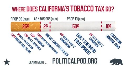 Tobacco tax