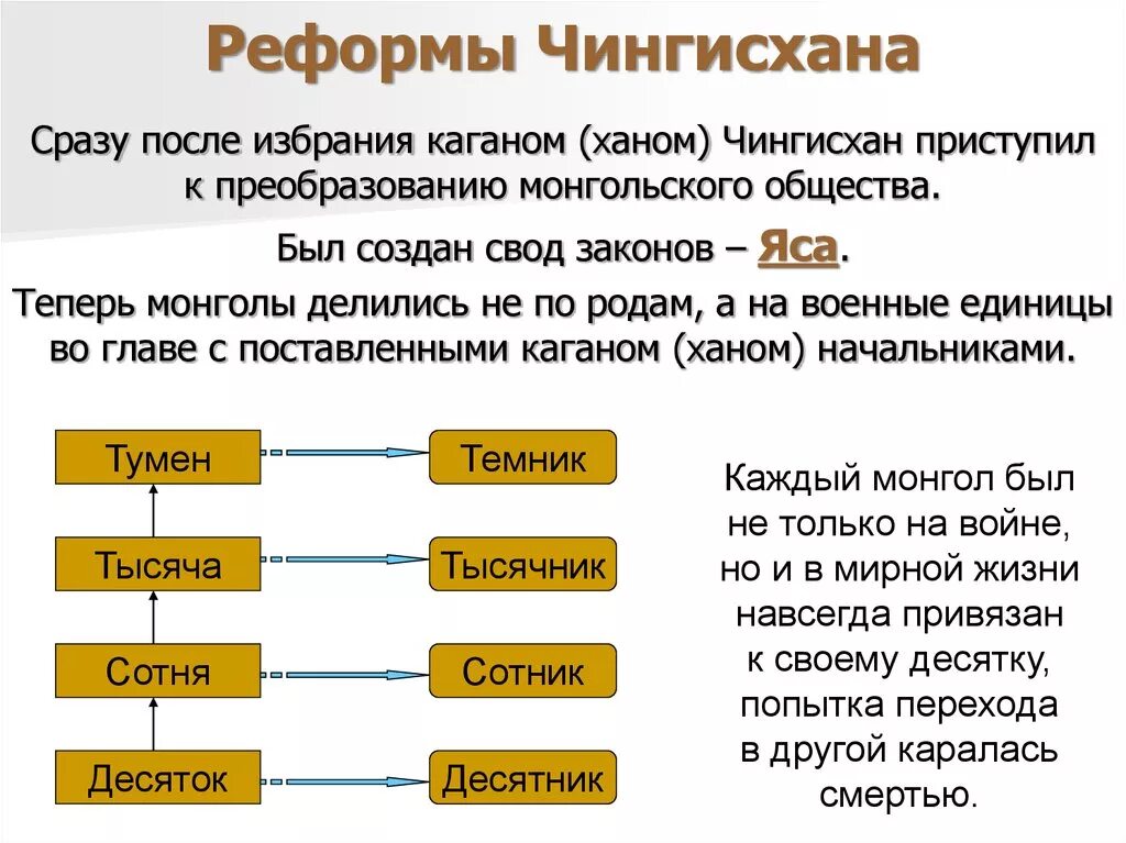 Великие ханы после чингисхана. Реформы Чингисхана. Военная реформа Чингисхана. Реформы Чингисхана кратко. Реформы в монгольской империи.