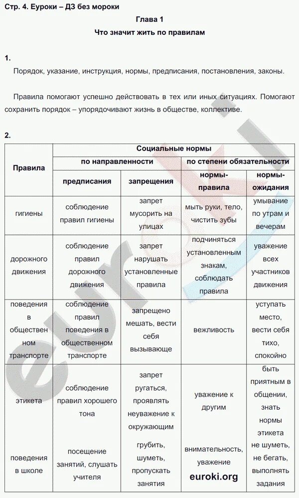 Ответы по обществознанию 7 класс. Рабочая тетрадь обществознание 7 класс к пушкарева. таблица название товара обществознание 7 класс. обществознание школа россии 7 класс. правила по обществознанию 7 класс.