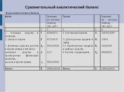 Аналитический баланс