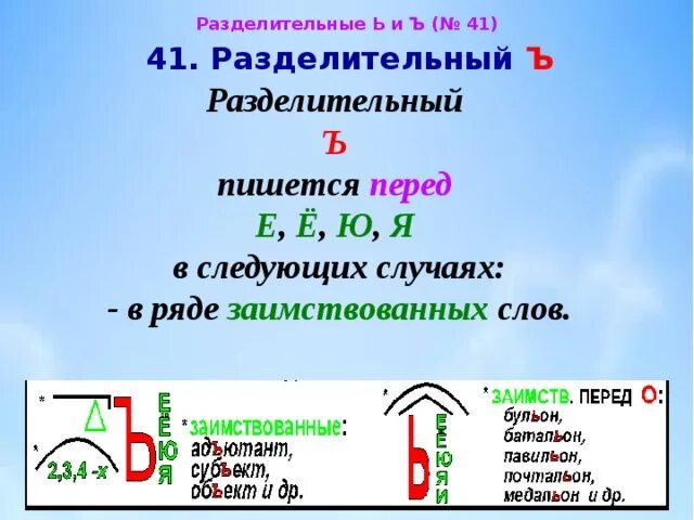 10 разделительных слов. Разделительные ъ и ь. Разделительный мягкий знак в иноязычных словах. Презентация разделительные ъ и ь. Разделительные ъ и ь исключения.