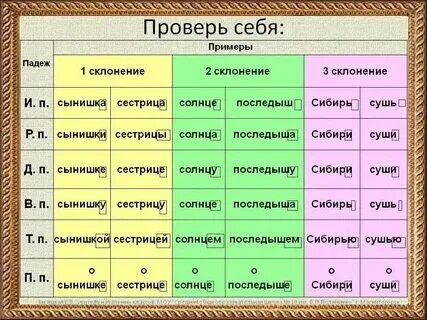 Елей падеж и склонение