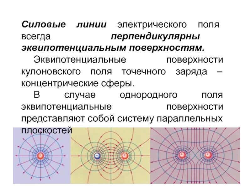 Линии напряженности однородного электростатического поля. Эквипотенциальные линии точечного заряда. силовые линии кулоновских полей. эквипотенциальные линии электрического поля. эквипотенциальные поверхности электрического поля.