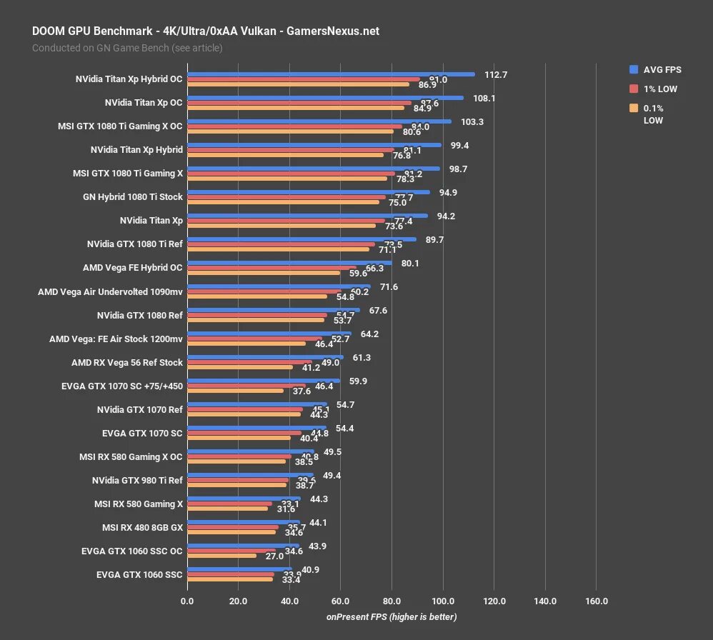 Amd vega сравнение. Radeon RX Vega 56 Benchmarks. AMD Vega таблица. AMD RX Vega 56 технические характеристики. AMD Vega GH.