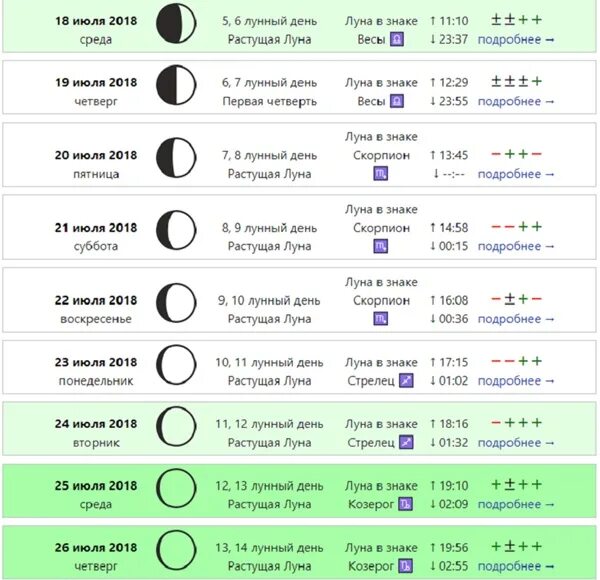 Сегодня луна в каком знаке зодиака 2024. Знак растущей Луны. Знаки зодиака по лунному календарю. Лунный календарь стрижки волос июль. Лунный календарь стрижек на июль.