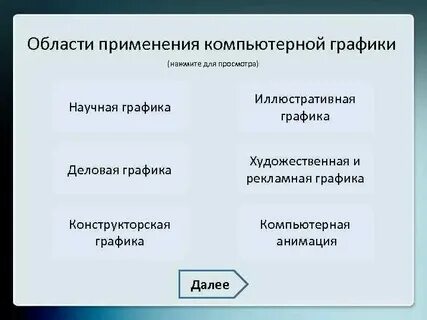 Сферы применения компьютерной