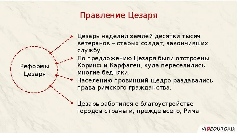 Борьба между наследниками цезаря конспект 5 класс. Диктатура Цезаря. Единовластие Цезаря презентация. Реформы Цезаря.